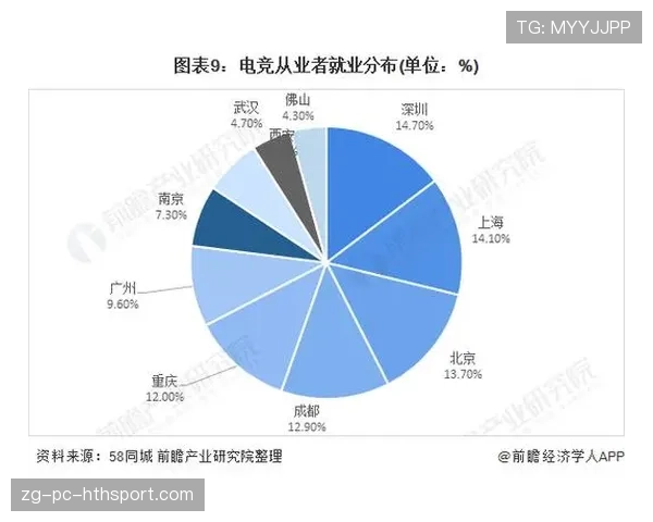 深度：电竞相关产业带动的就业，不只是打职业这么简单